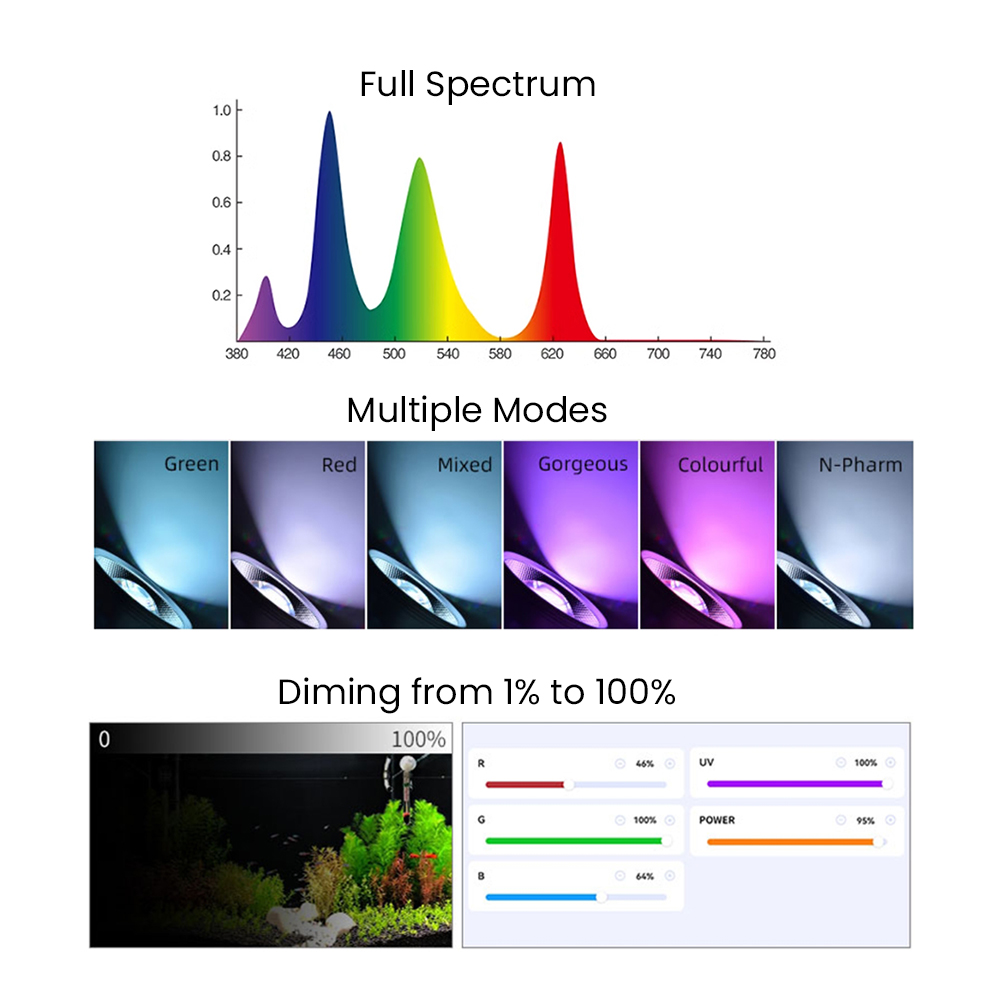 Full Spectrum Bluetooth 3.0 Ap - огляд і ціна Aquarium Plant Original