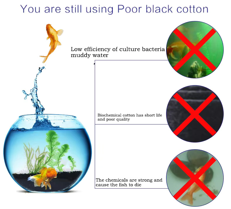 Washable Reusable Thick Aquari - огляд і ціна Aquarium Planted Filter