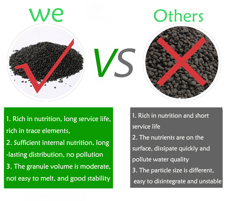 Aquarium Plant Seeds Soil Fish - огляд і ціна Aquarium Planted Tank Fertilizer